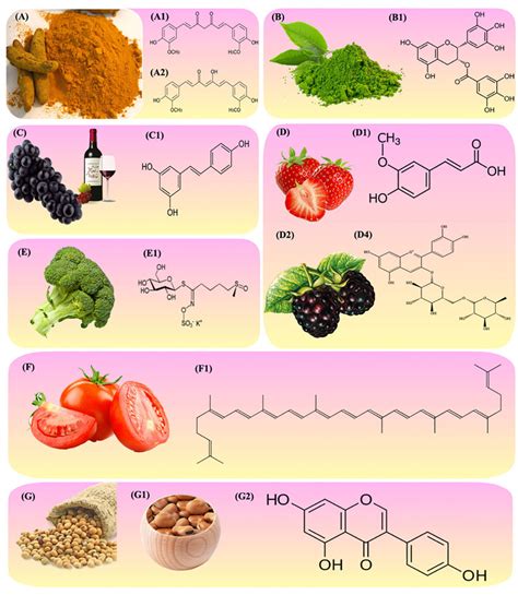 Phytochemical.