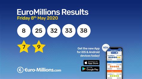 eurolotteryresults