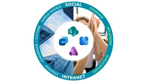 lbrapp.smretail.intranet/login