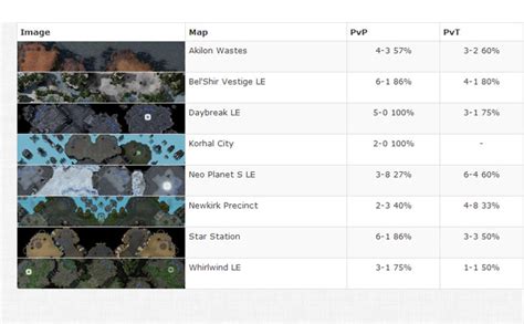 sc2replaystats